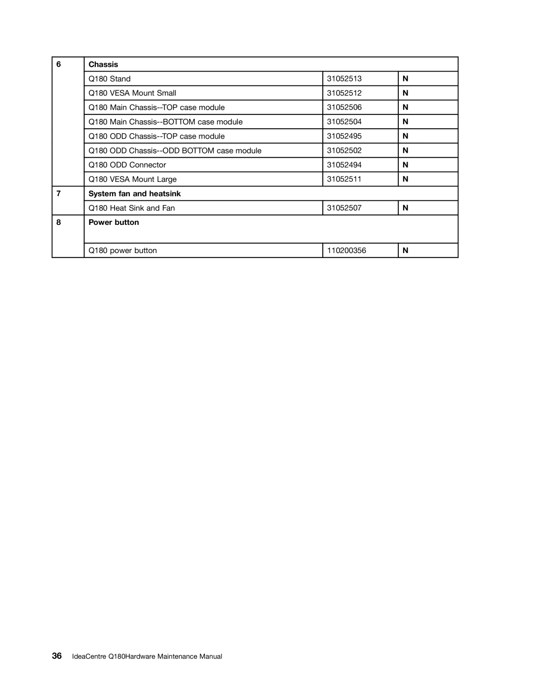 Lenovo Q180 manual Chassis, System fan and heatsink, Power button 