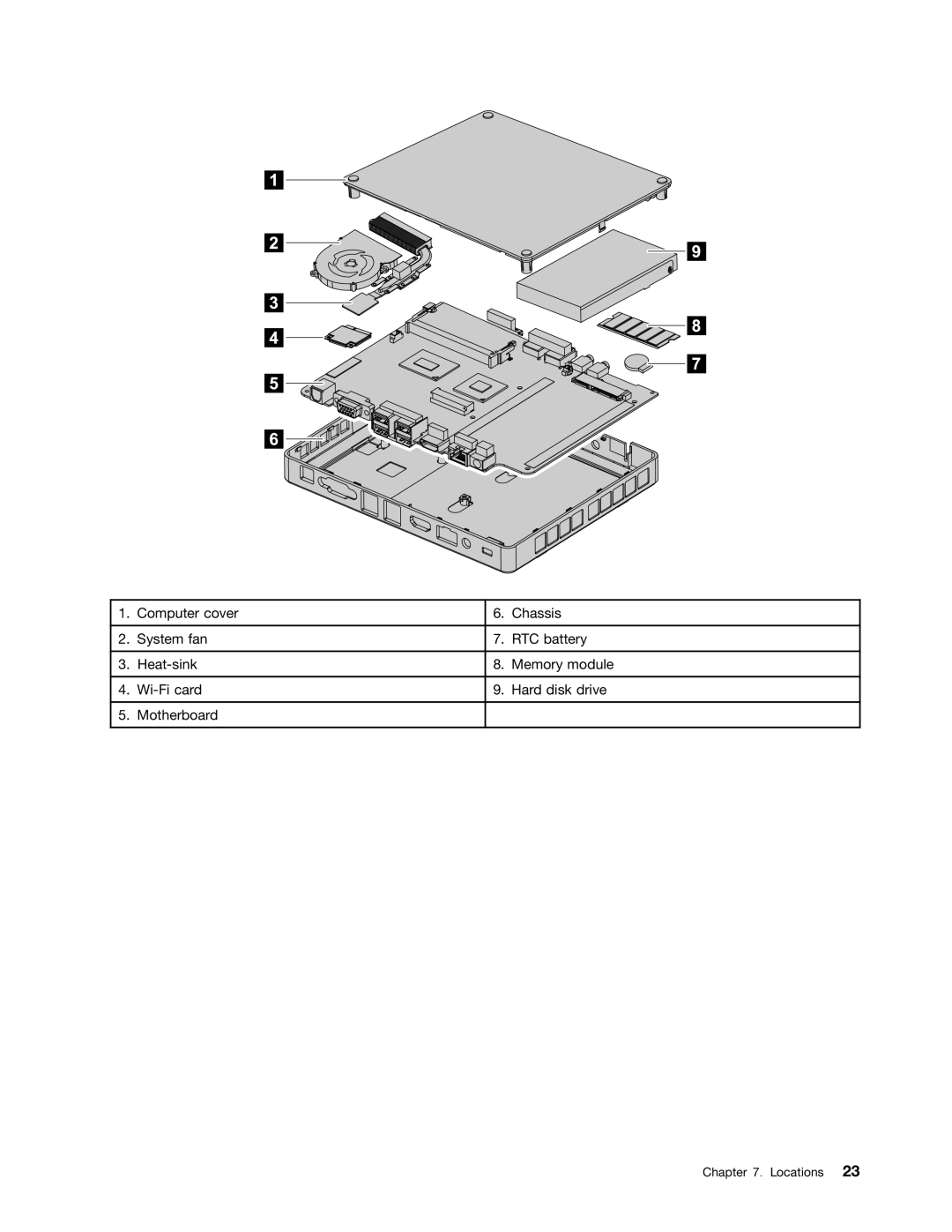 Lenovo 6281, Q190 manual Locations 