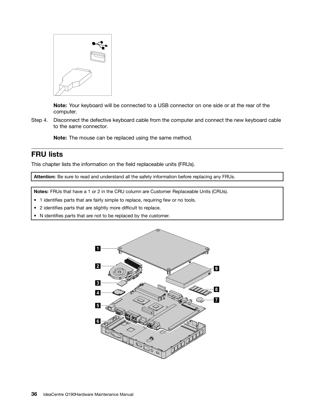 Lenovo Q190, 6281 manual FRU lists 