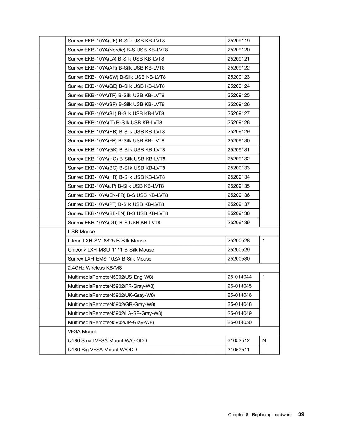 Lenovo 6281, Q190 manual Replacing hardware 