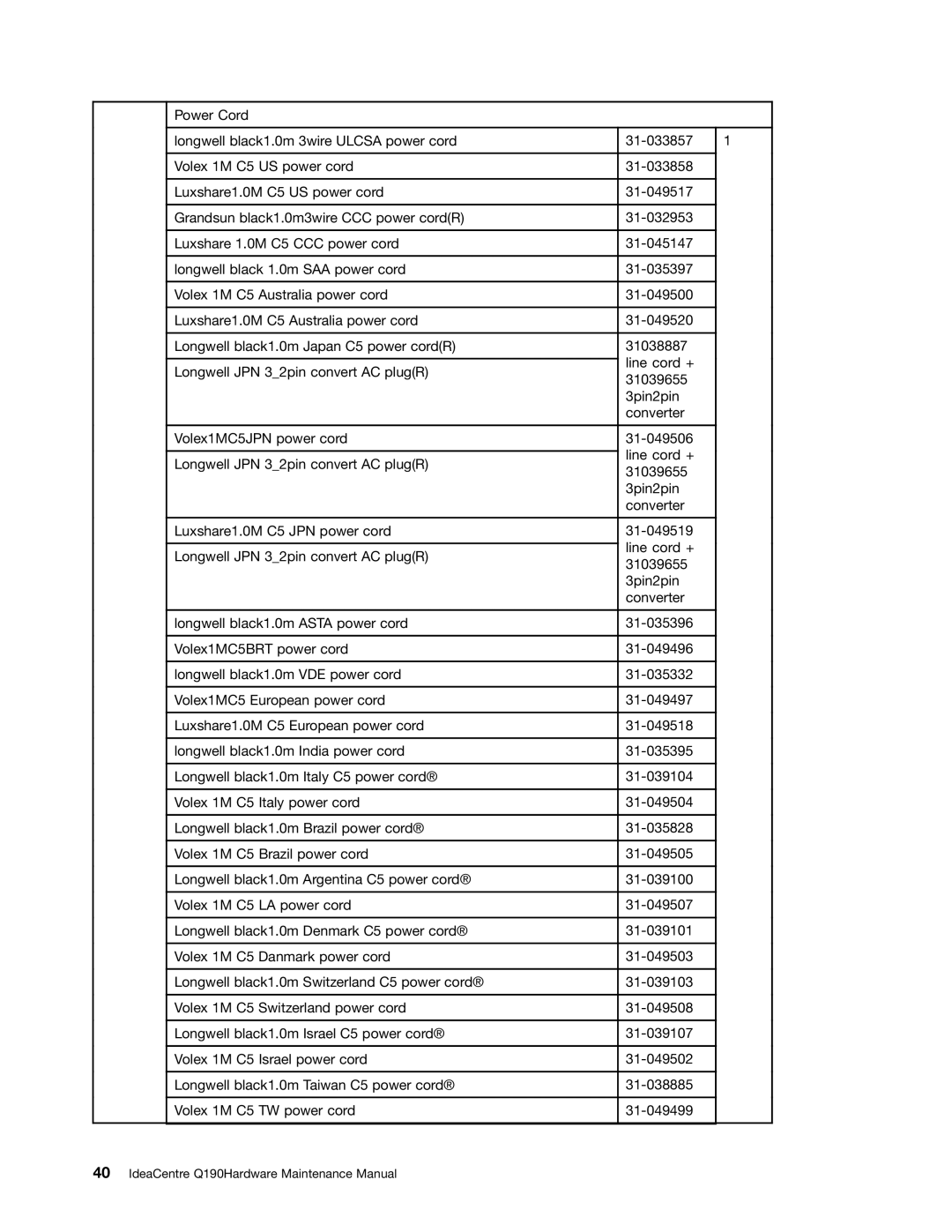 Lenovo 6281 manual IdeaCentre Q190Hardware Maintenance Manual 