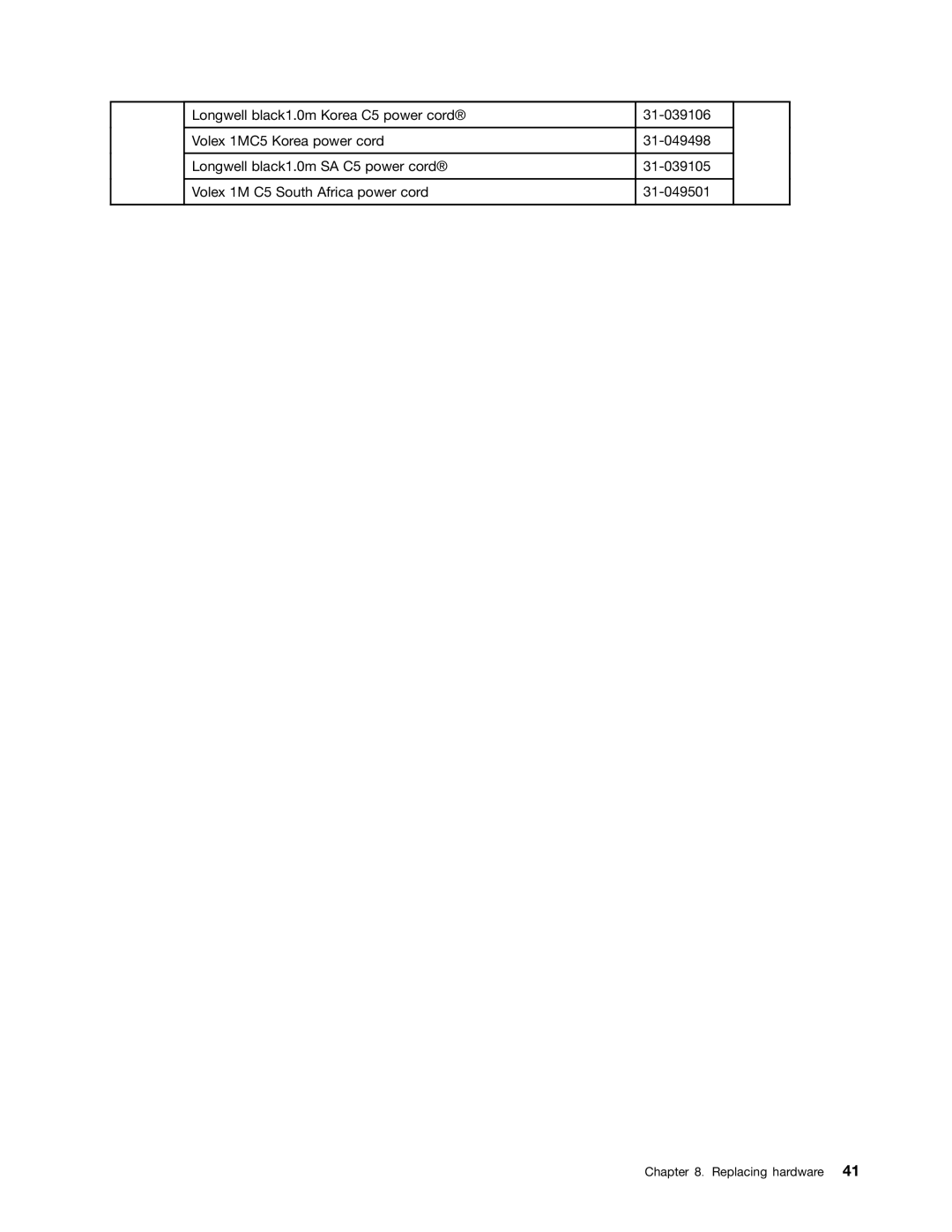 Lenovo 6281, Q190 manual Replacing hardware 