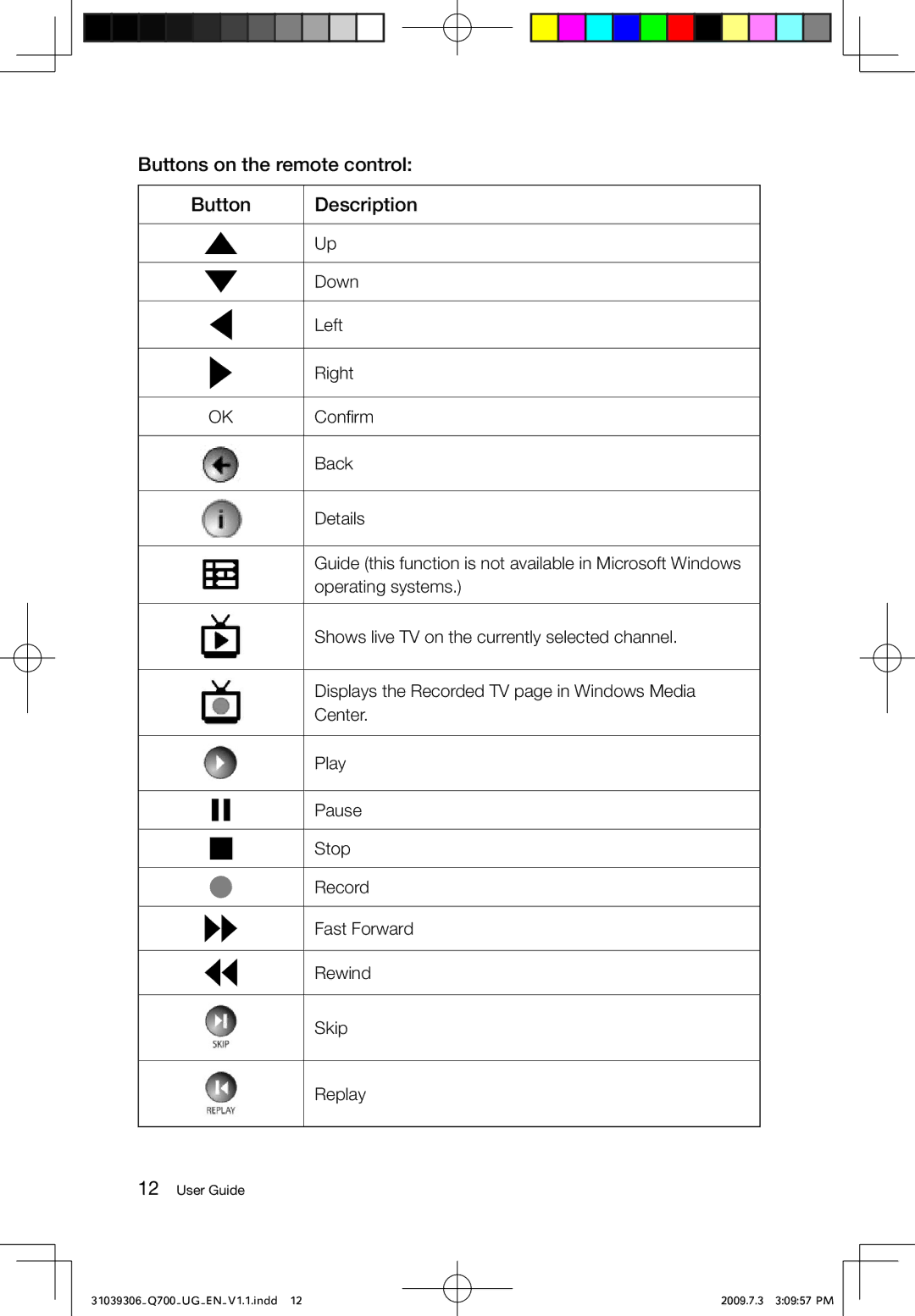 Lenovo Q700 manual Buttons on the remote control Description 