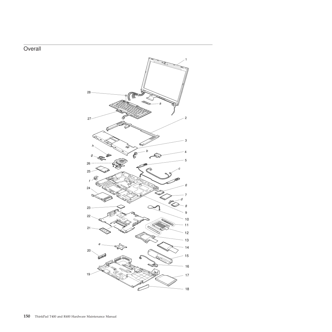 Lenovo R400 manual Overall 