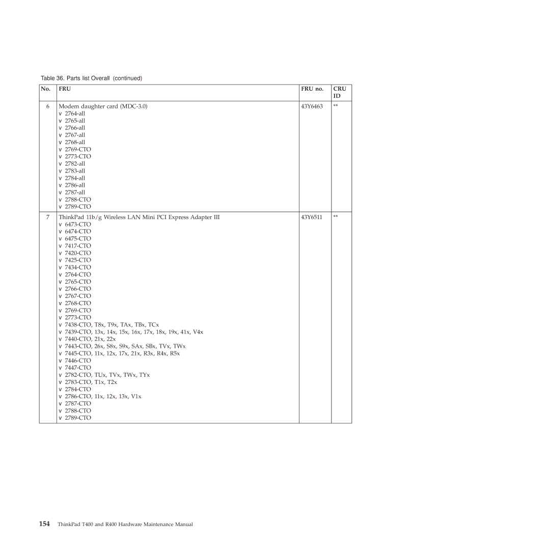 Lenovo R400 manual Fru 