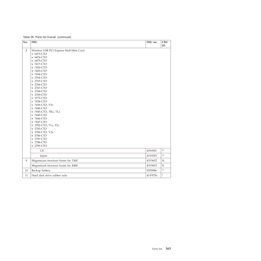 Lenovo R400 manual No. FRU FRU no 