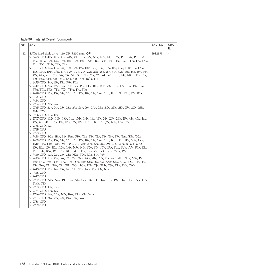 Lenovo R400 manual No. FRU FRU no, Sata hard disk drive, 160 GB, 5,400 rpm 39T2899 
