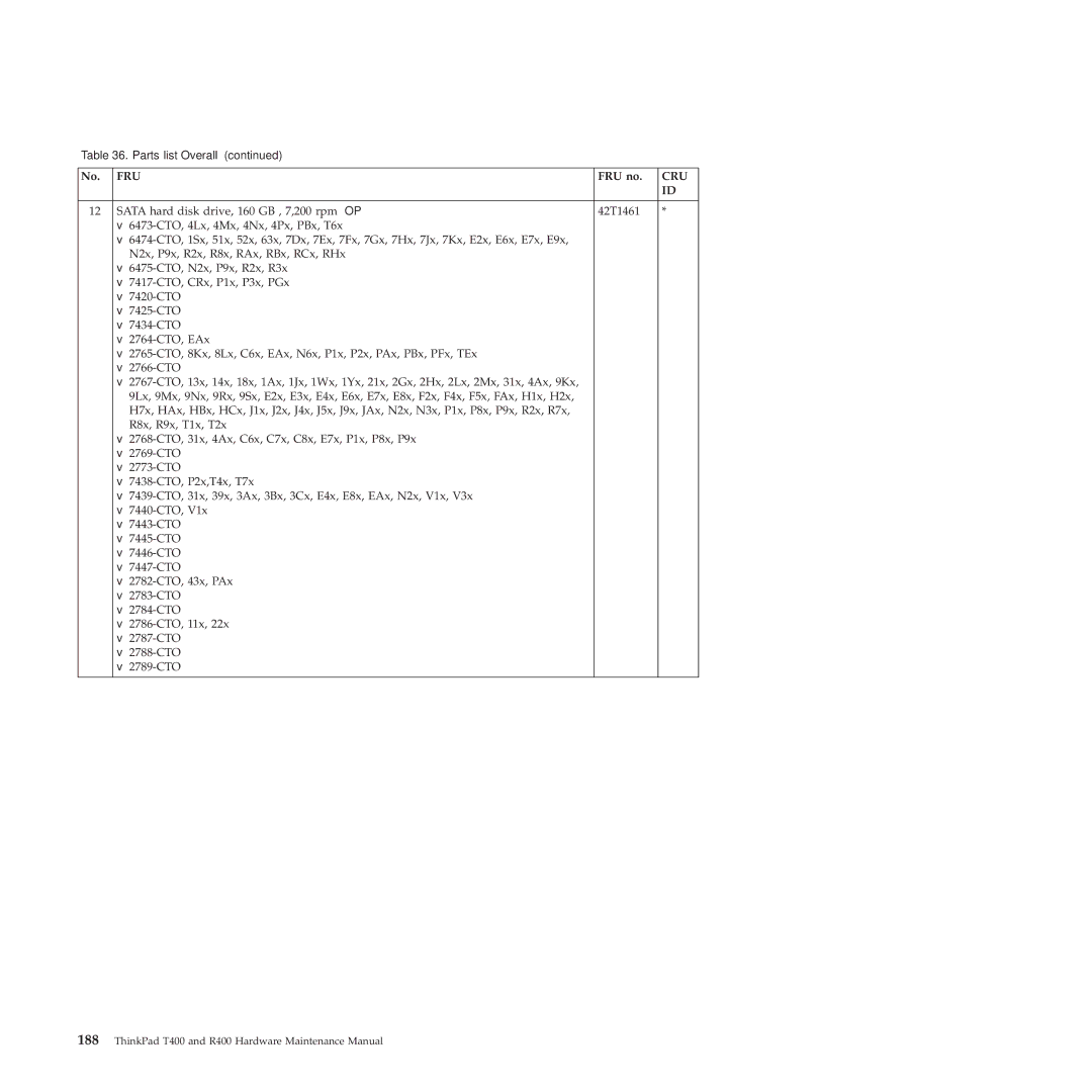 Lenovo R400 manual No. FRU FRU no, Sata hard disk drive, 160 GB , 7,200 rpm 42T1461 