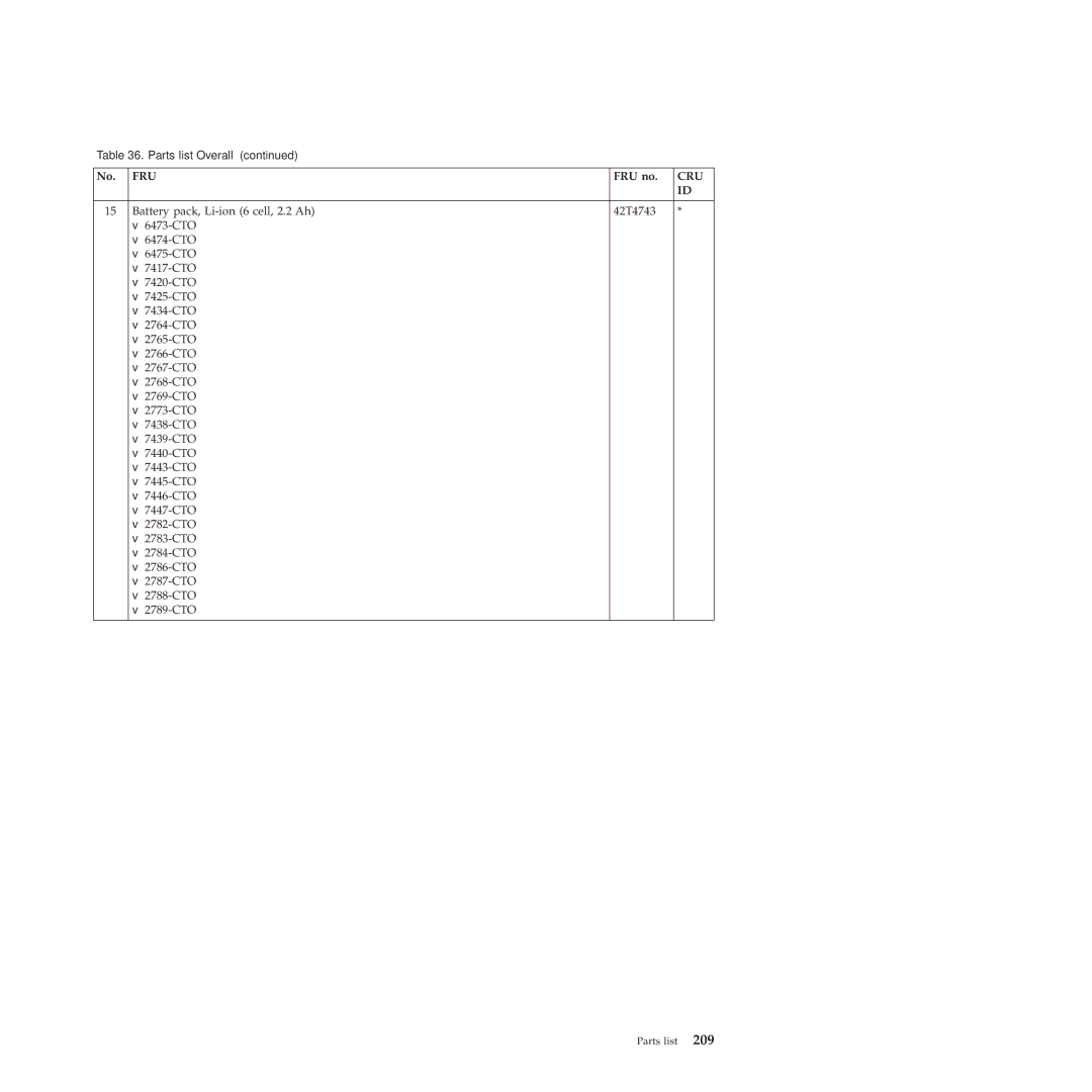 Lenovo R400 manual Fru 