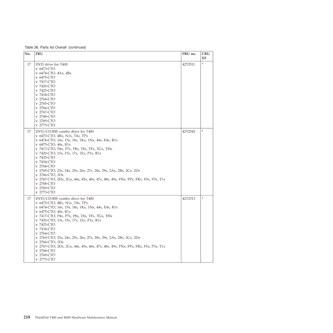 Lenovo R400 manual Fru 