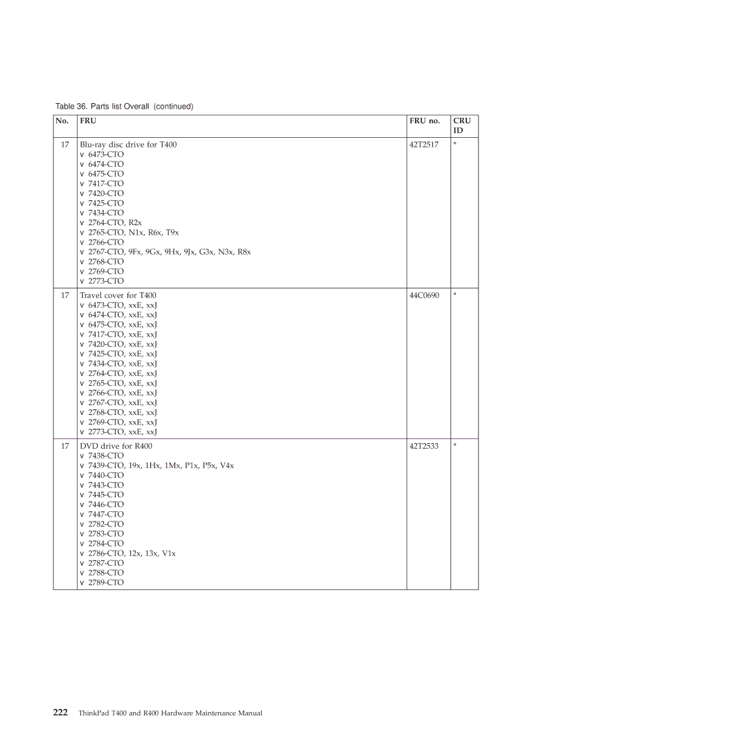 Lenovo R400 manual Fru 