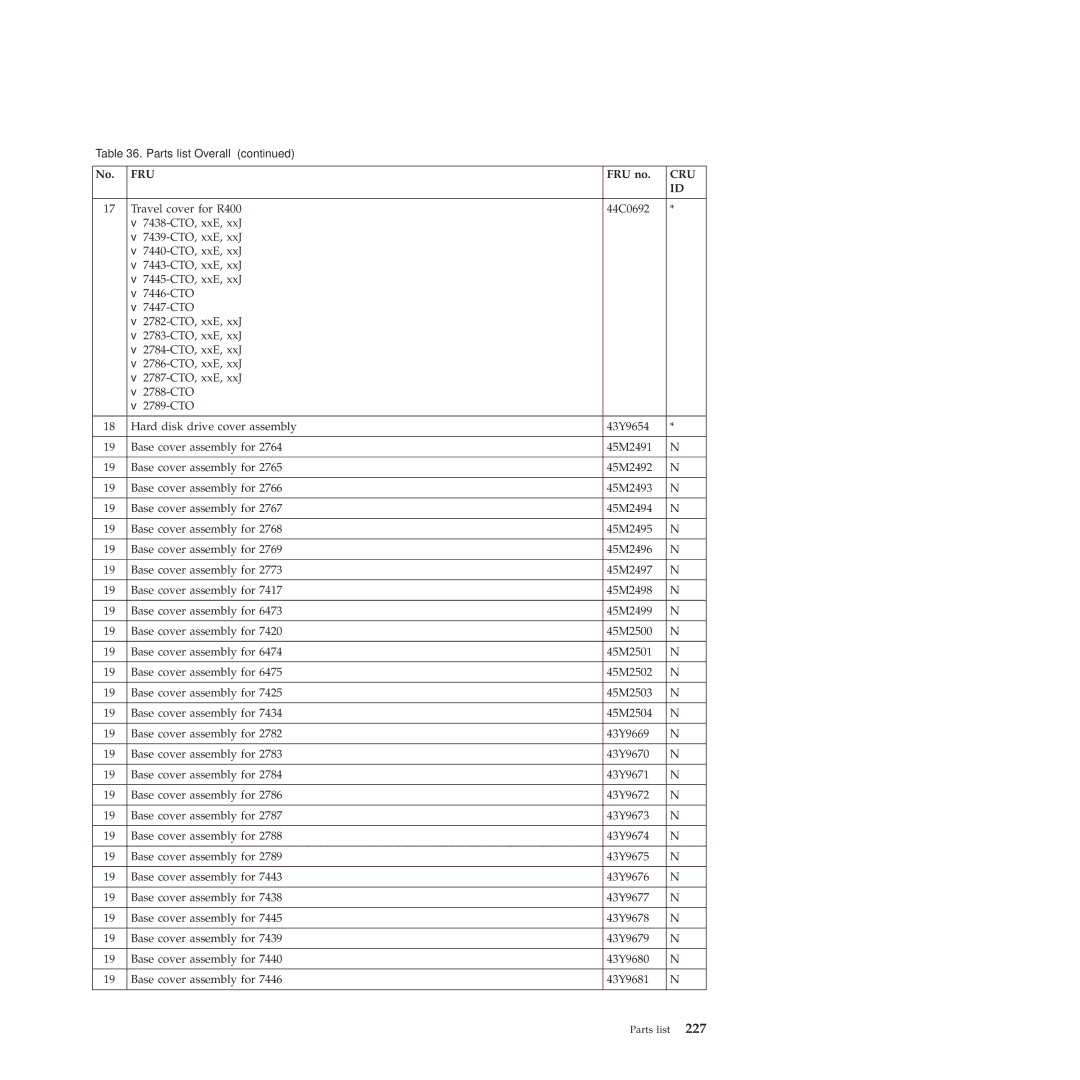 Lenovo R400 manual Fru 