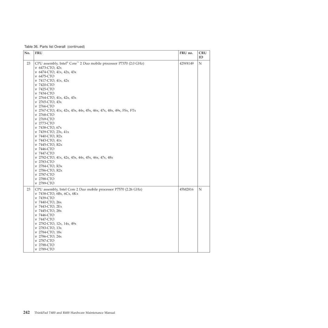 Lenovo R400 manual Fru 