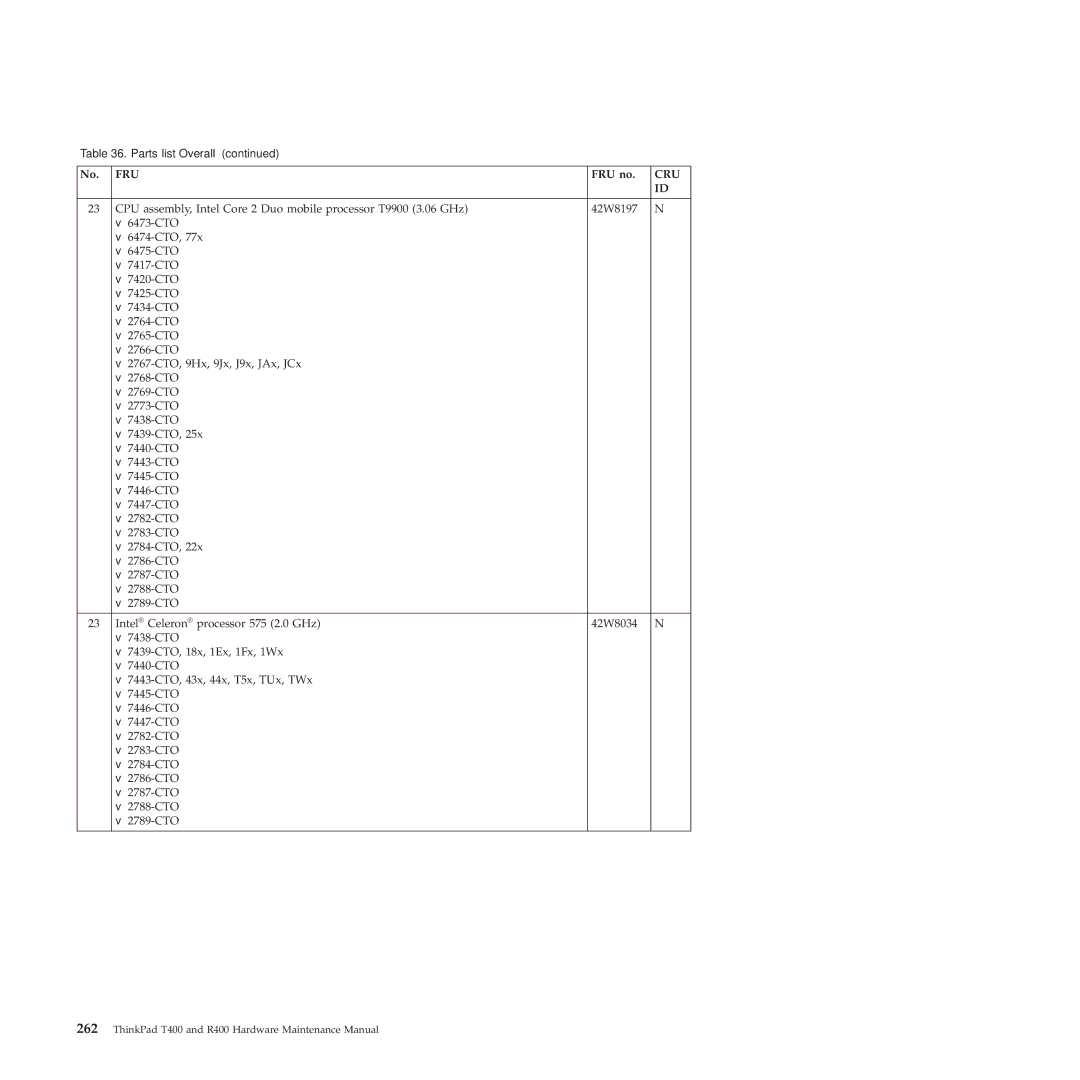 Lenovo R400 manual Fru 