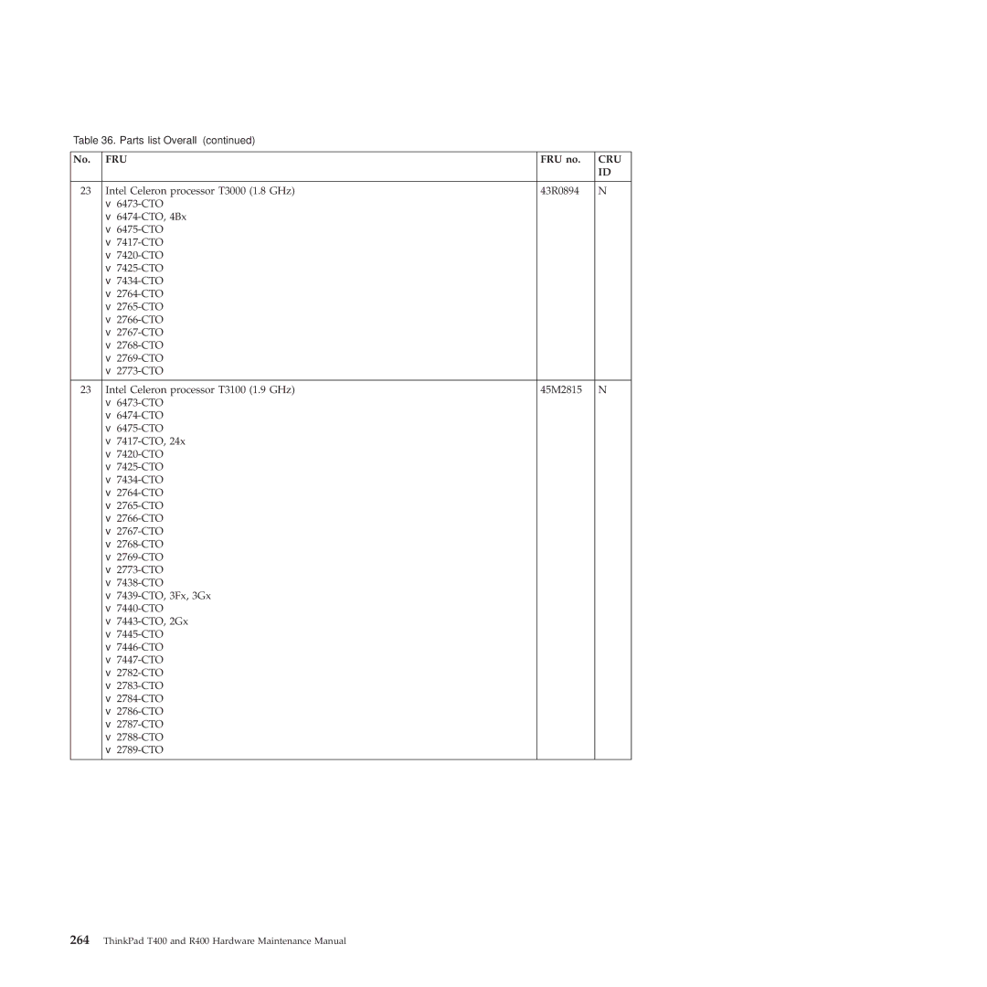 Lenovo R400 manual Fru 