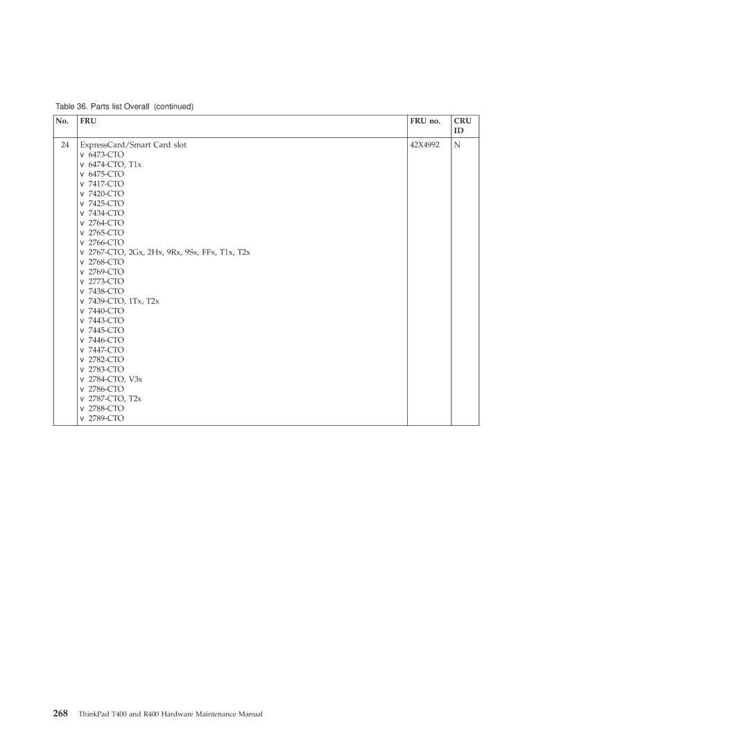 Lenovo R400 manual Fru 