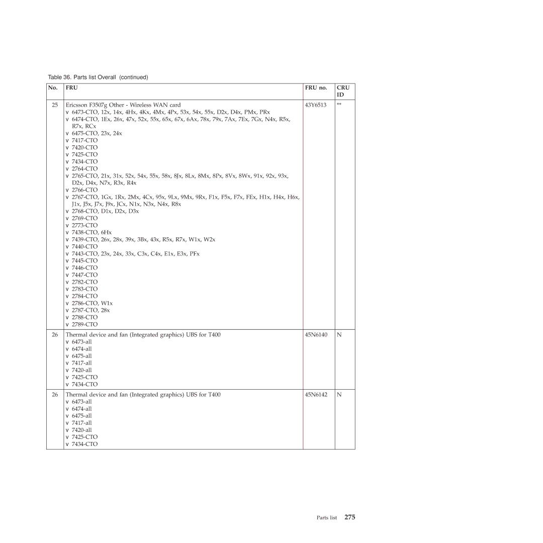 Lenovo R400 manual No. FRU FRU no, Ericsson F3507g Other Wireless WAN card 43Y6513 