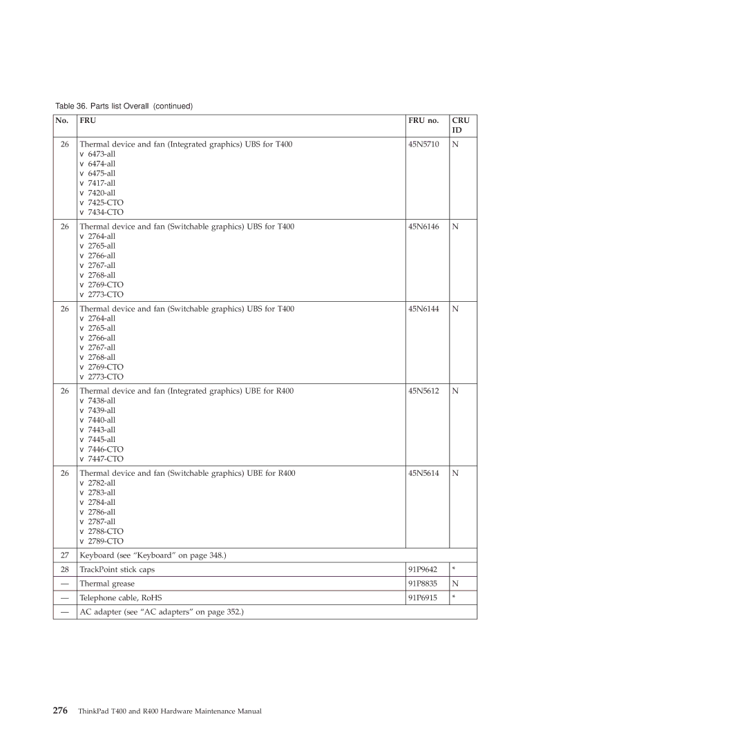 Lenovo R400 manual Fru 