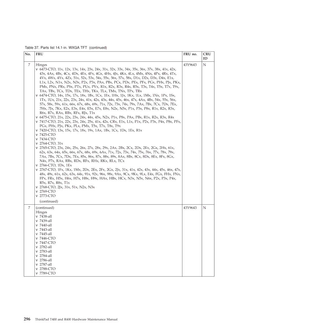 Lenovo R400 manual Hinges 43Y9643 