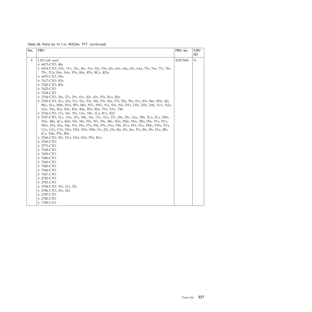 Lenovo R400 manual LED sub card 42W7968 