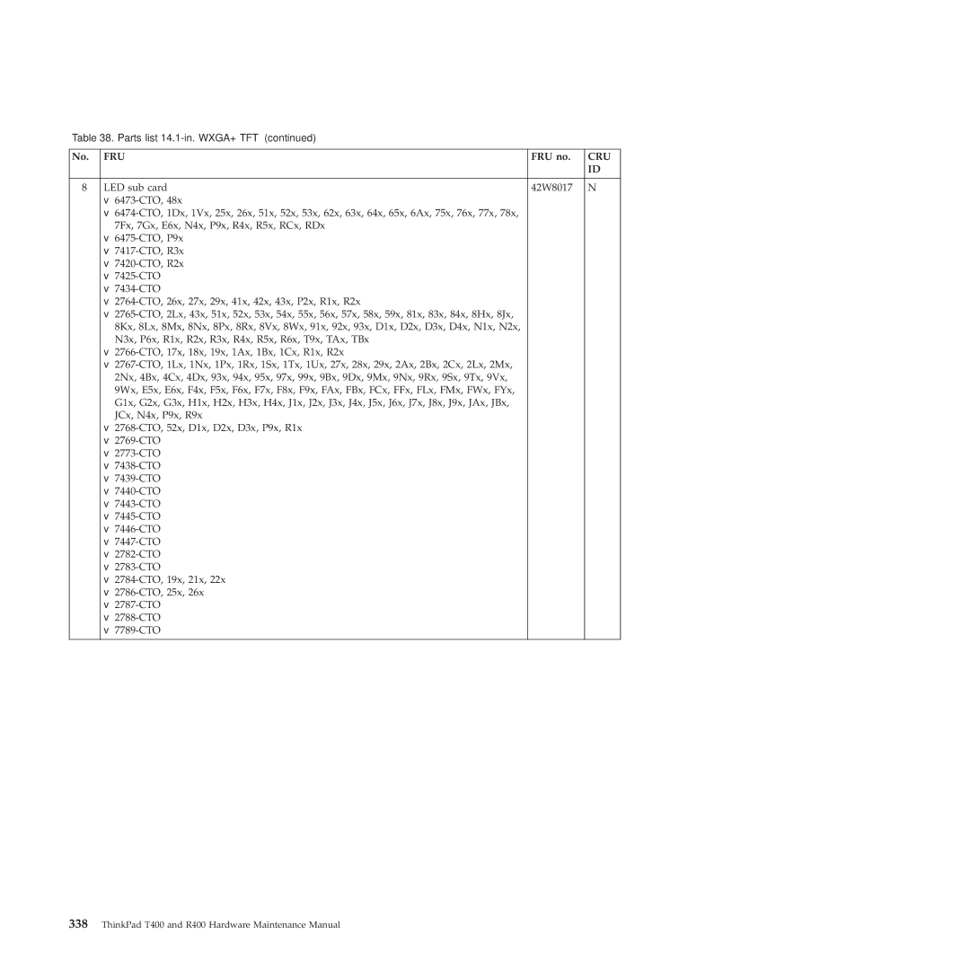 Lenovo R400 manual LED sub card 42W8017 