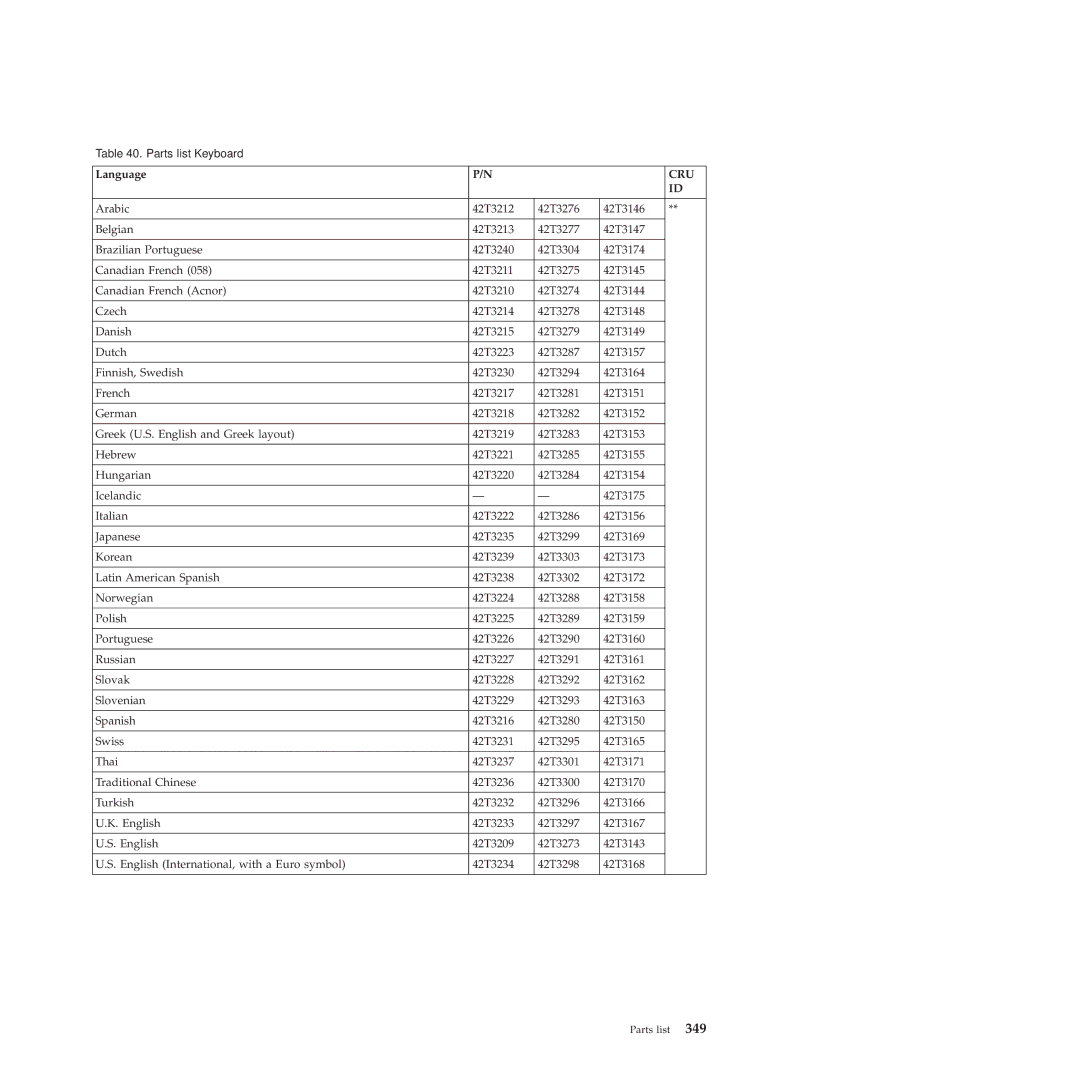 Lenovo R400 manual Cru 