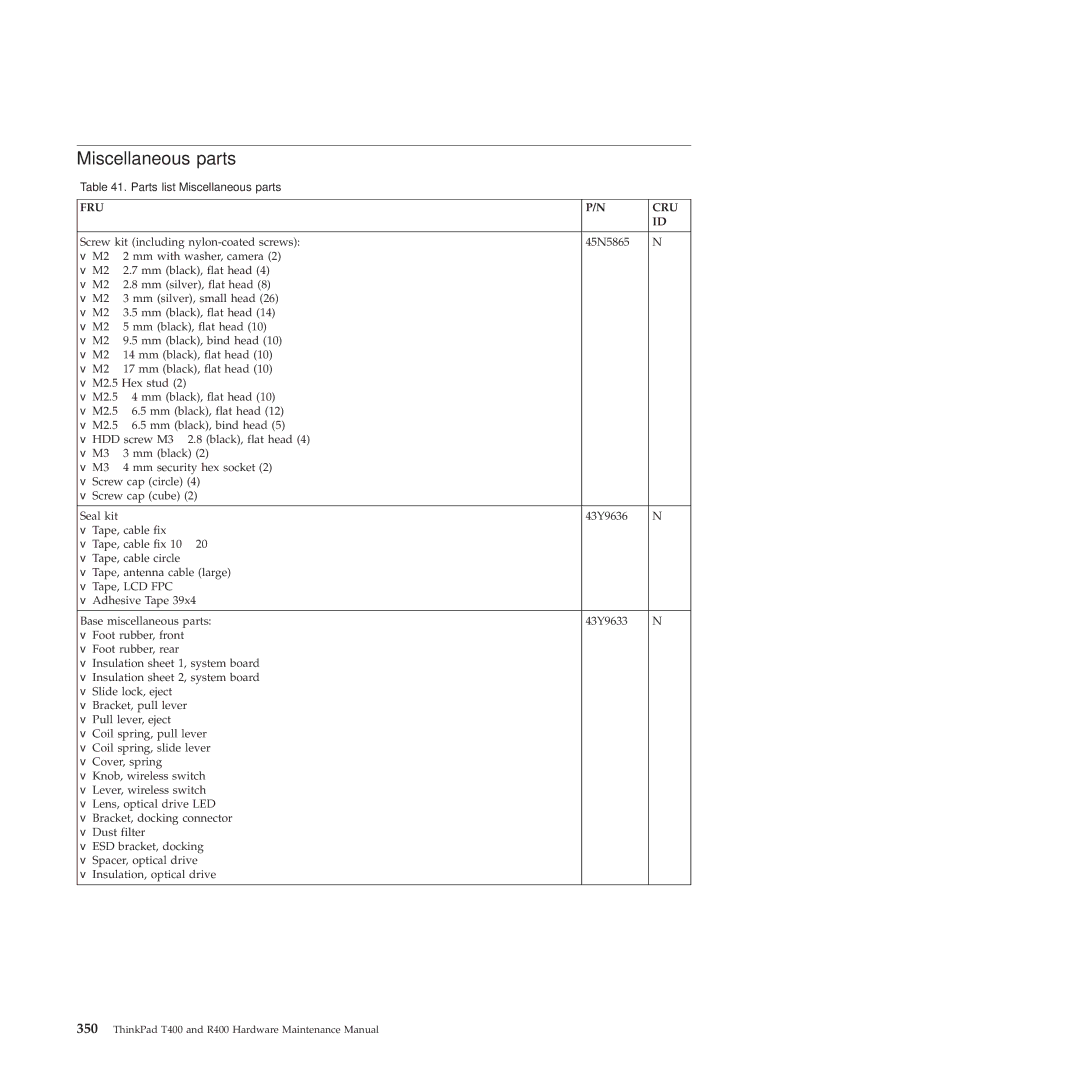 Lenovo R400 manual Miscellaneous parts, Fru Cru 