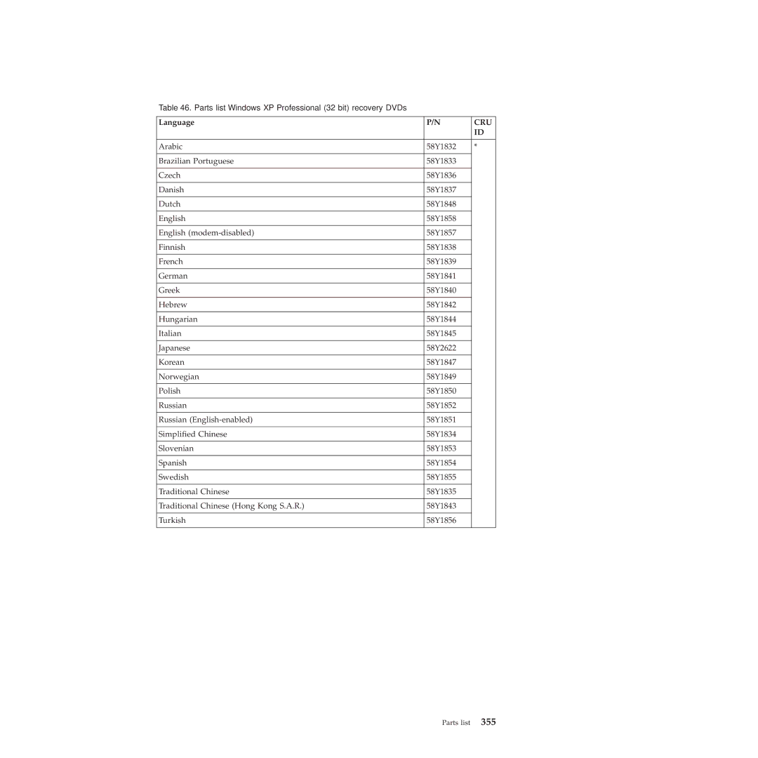 Lenovo R400 manual Parts list-Windows XP Professional 32 bit recovery DVDs 