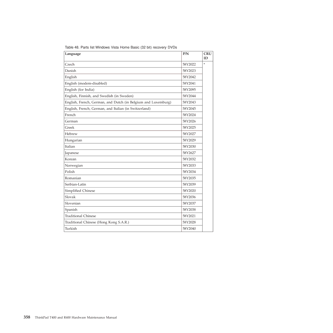 Lenovo R400 manual Parts list-Windows Vista Home Basic 32 bit recovery DVDs 