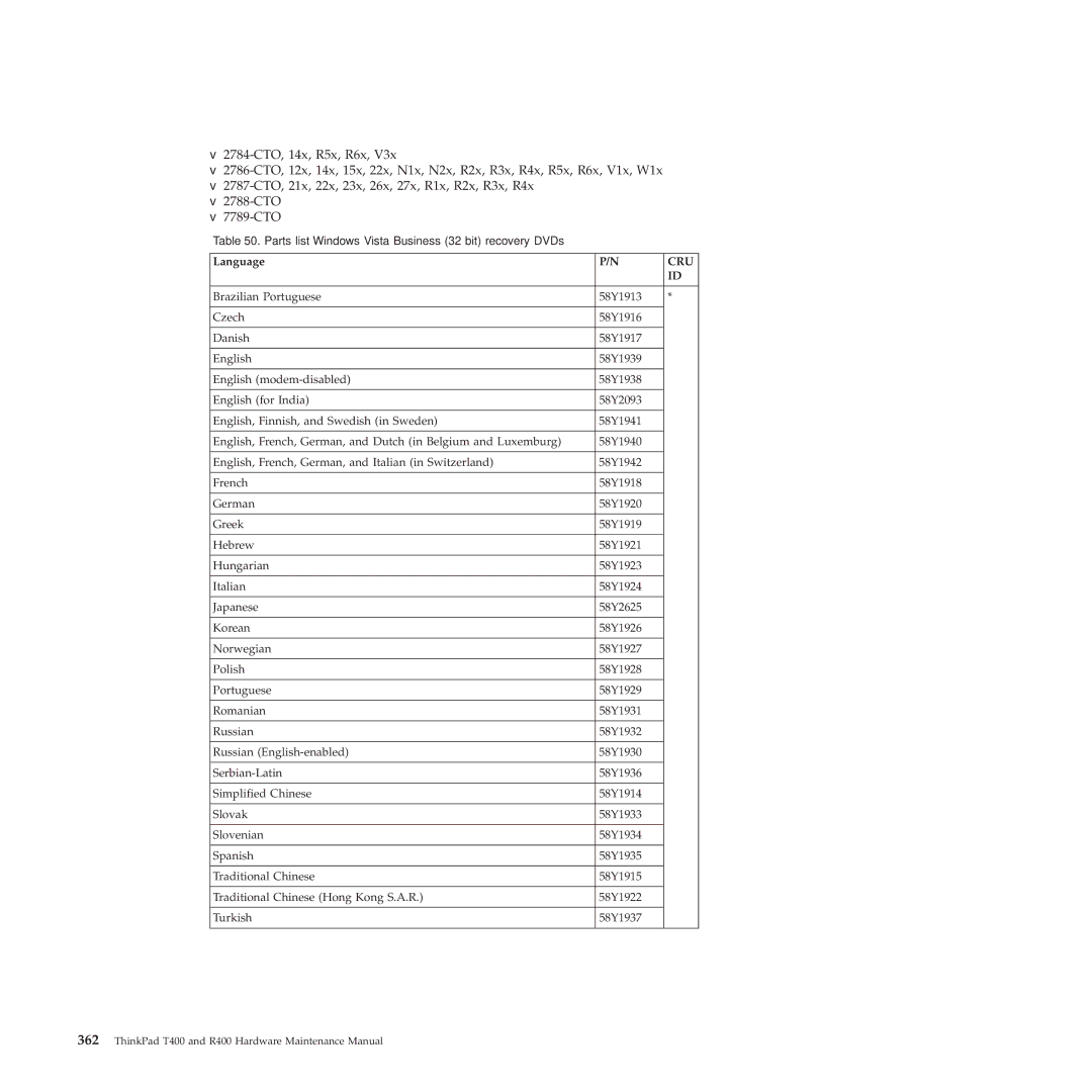 Lenovo R400 manual Parts list-Windows Vista Business 32 bit recovery DVDs 