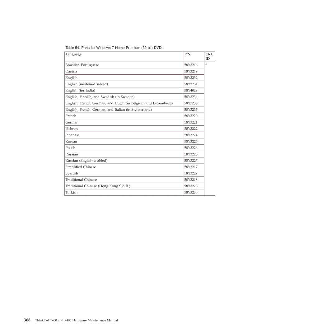 Lenovo R400 manual Parts list-Windows 7 Home Premium 32 bit DVDs 