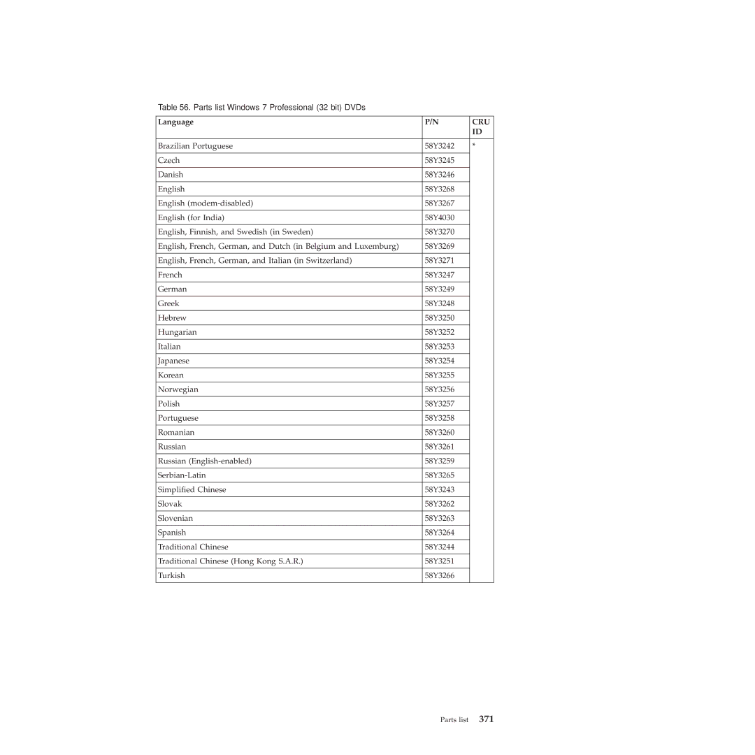 Lenovo R400 manual Parts list-Windows 7 Professional 32 bit DVDs 