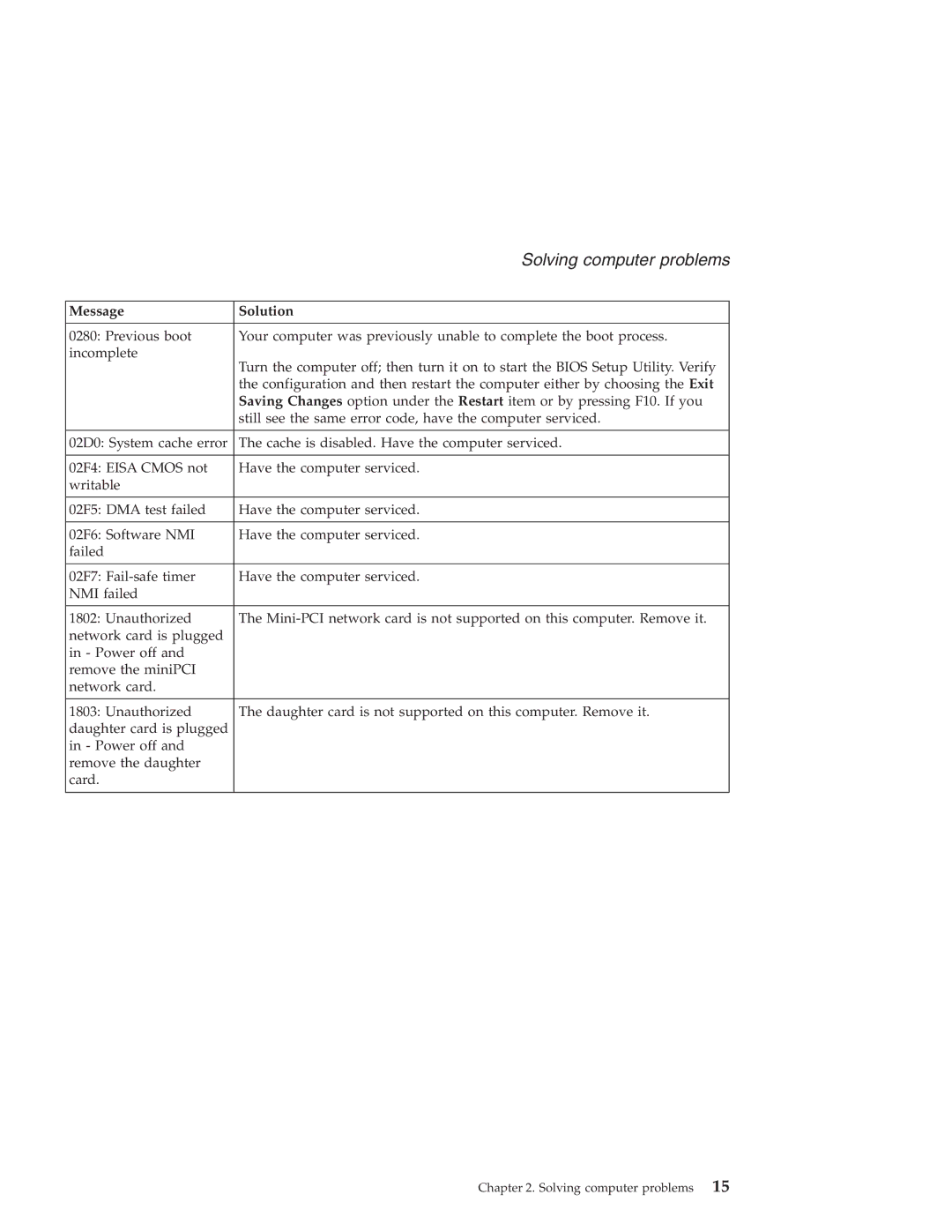 Lenovo R50 Series manual Solving computer problems 