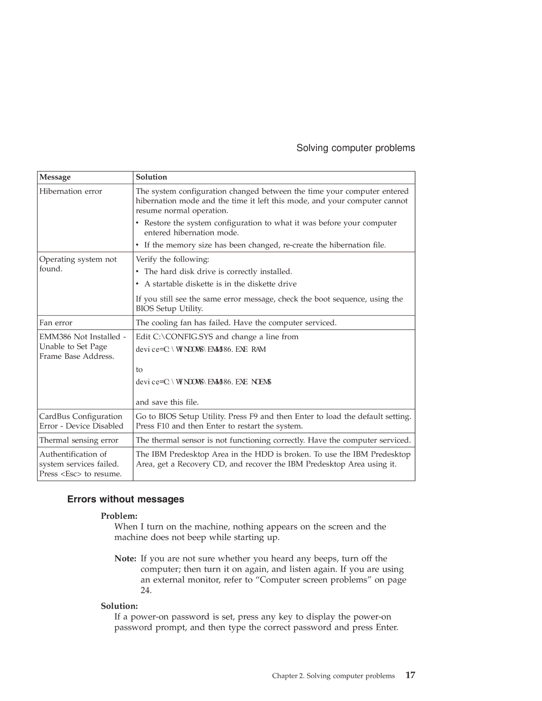 Lenovo R50 Series manual Errors without messages, Problem, Solution 