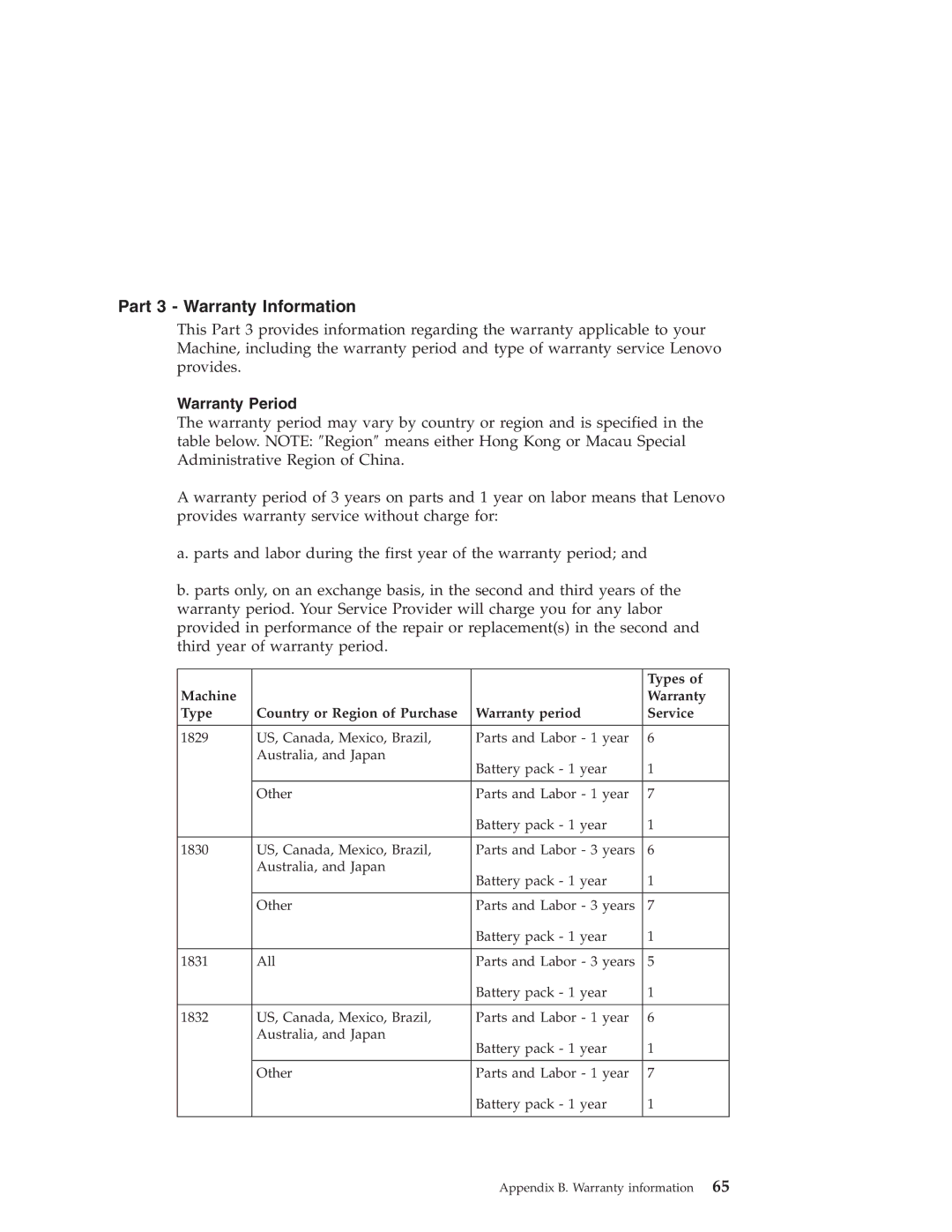 Lenovo R50 Series manual Part 3 Warranty Information, Warranty Period 