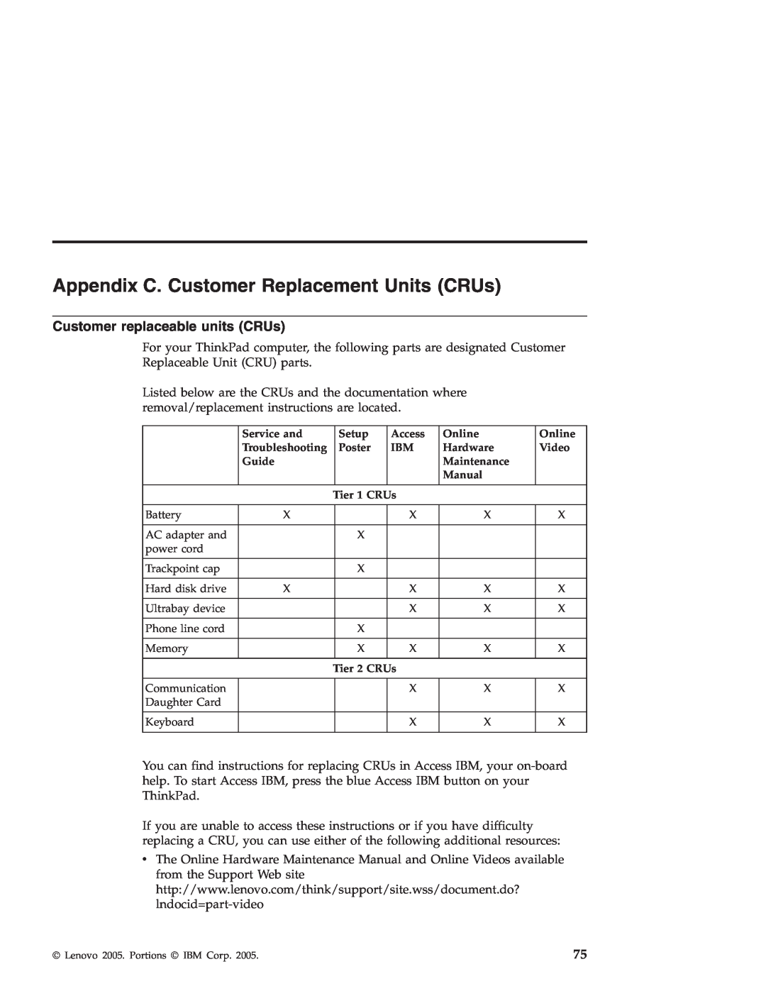 Lenovo R50 manual Appendix C. Customer Replacement Units CRUs, Customer replaceable units CRUs 