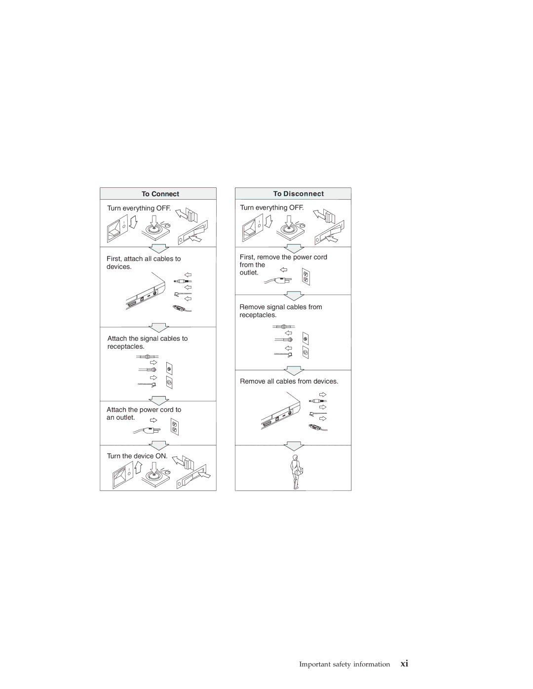 Lenovo R50 manual To Connect 