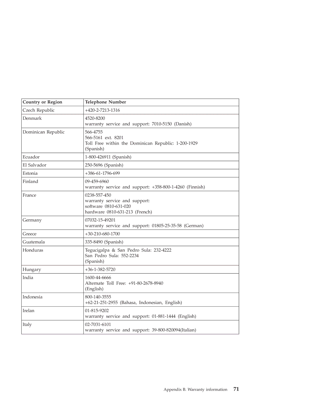 Lenovo R50 manual Country or Region Telephone Number 