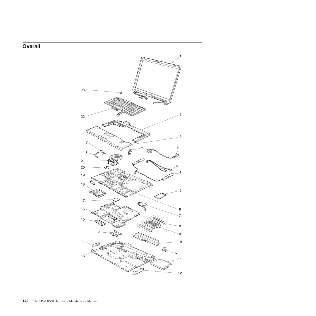 Lenovo R500 manual Overall 