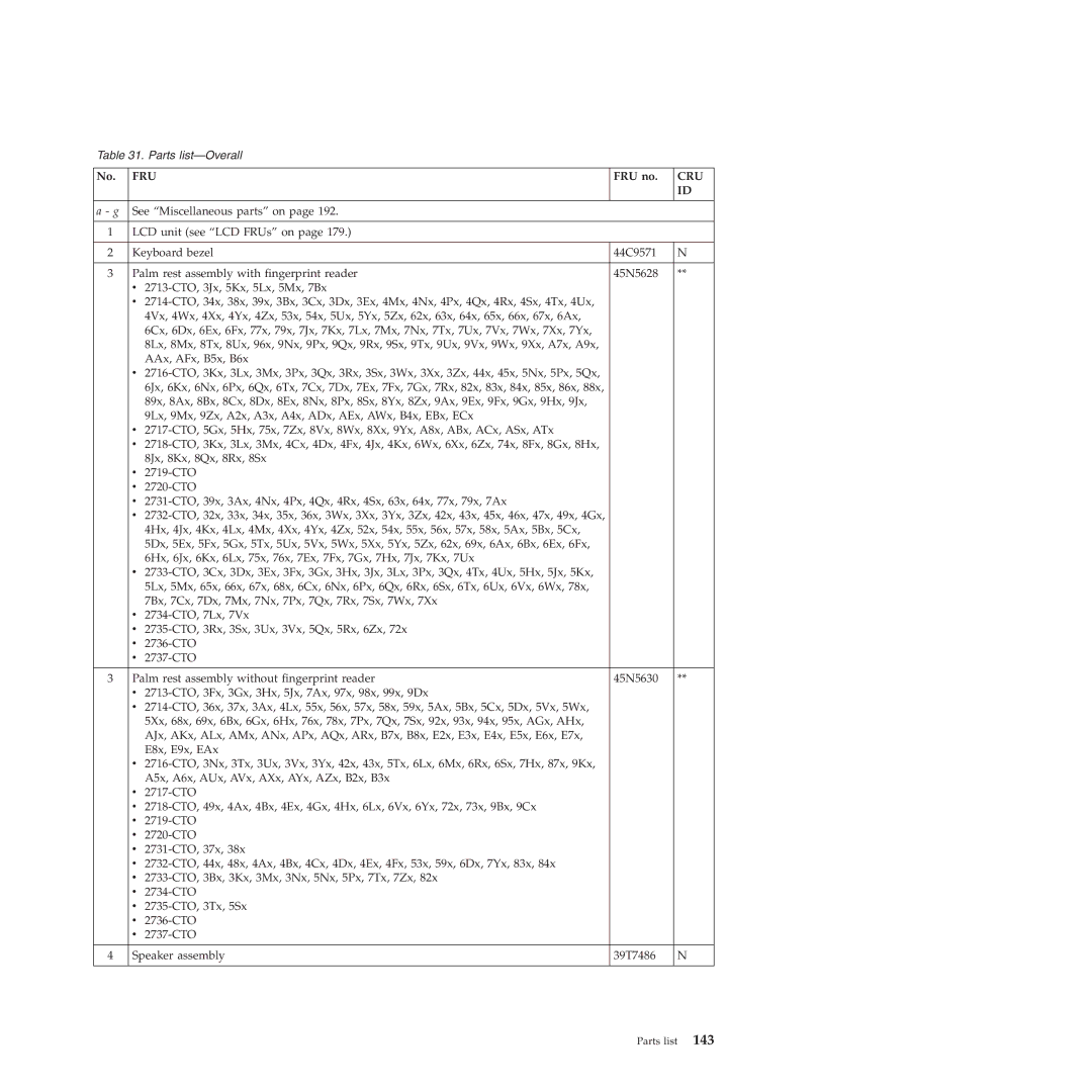 Lenovo R500 manual Fru 