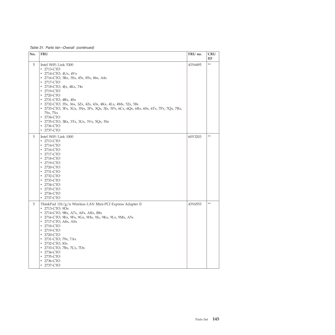 Lenovo R500 manual Fru 