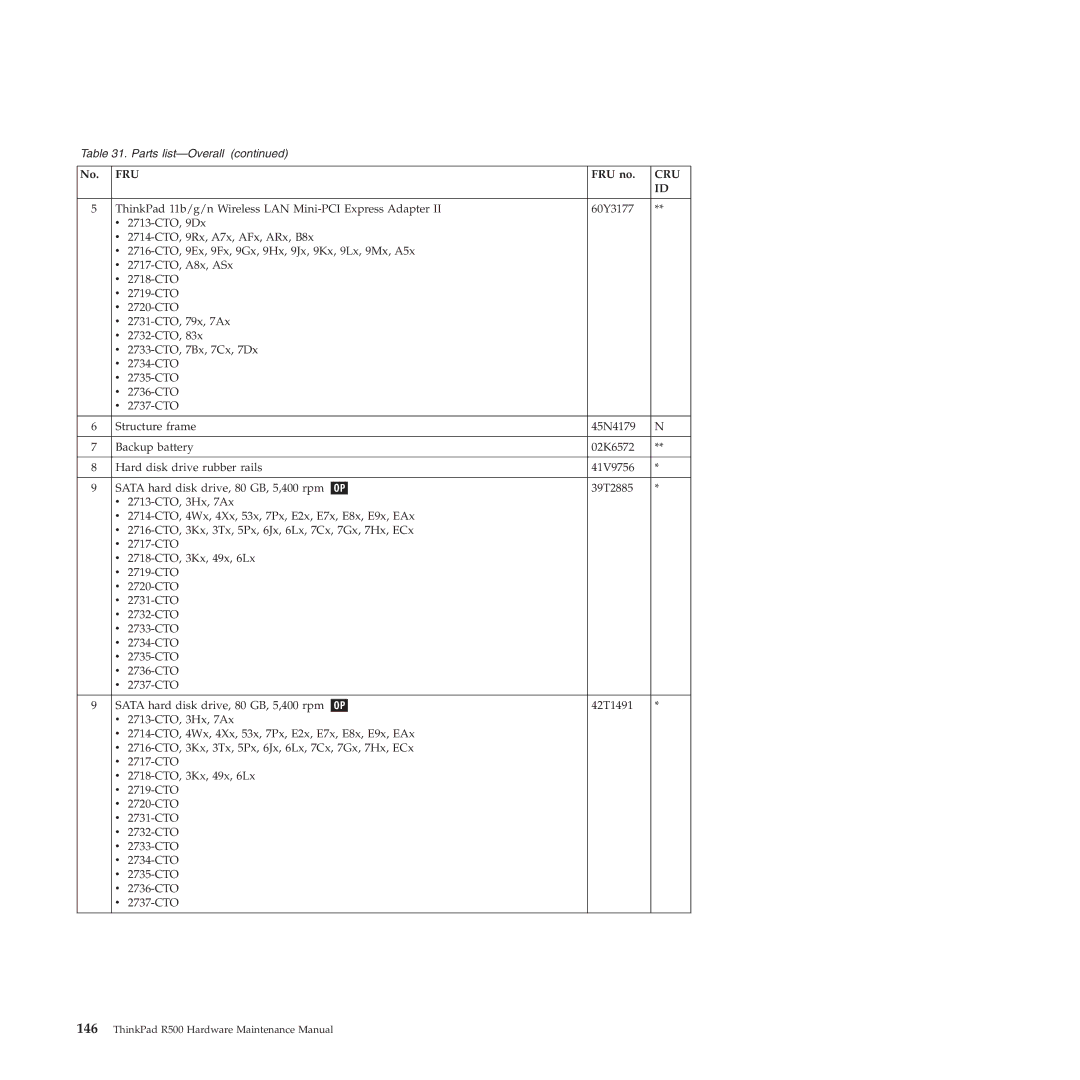 Lenovo R500 manual Fru 