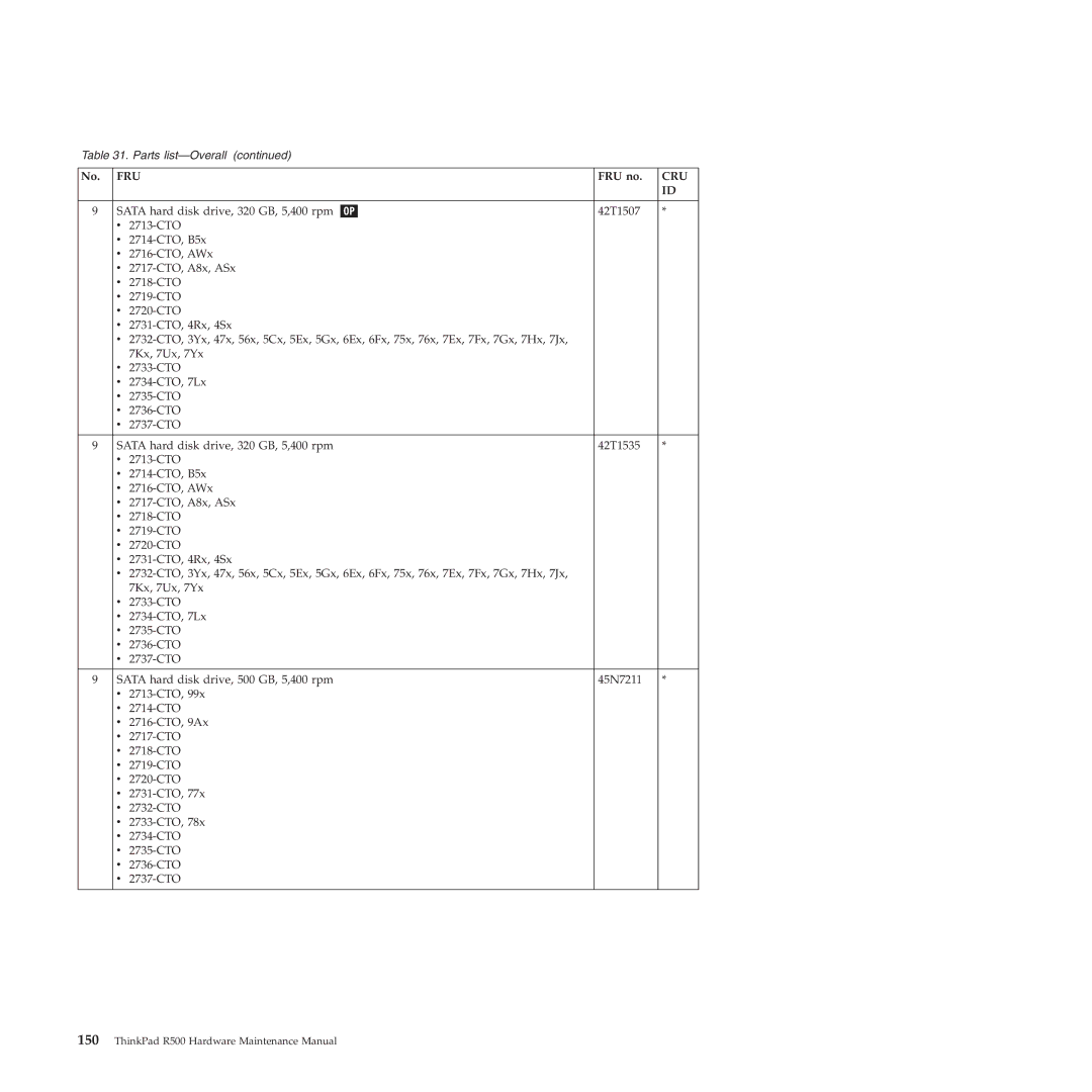 Lenovo R500 manual Fru 