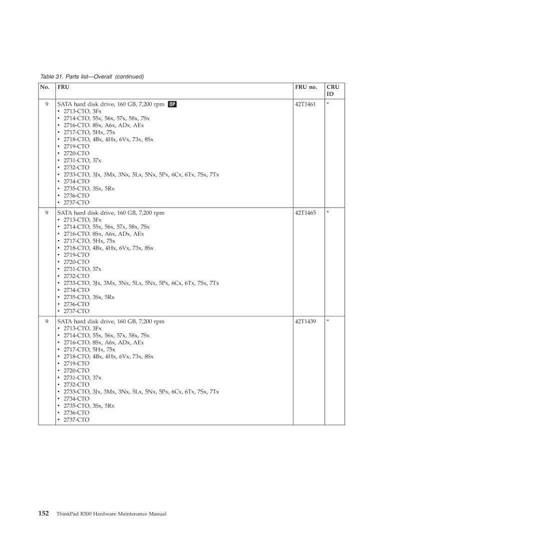 Lenovo R500 manual Fru 