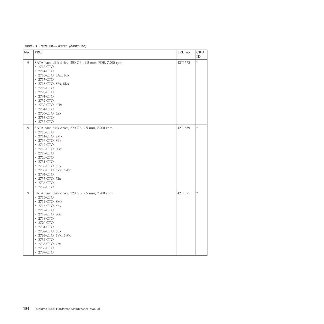 Lenovo R500 manual Fru 