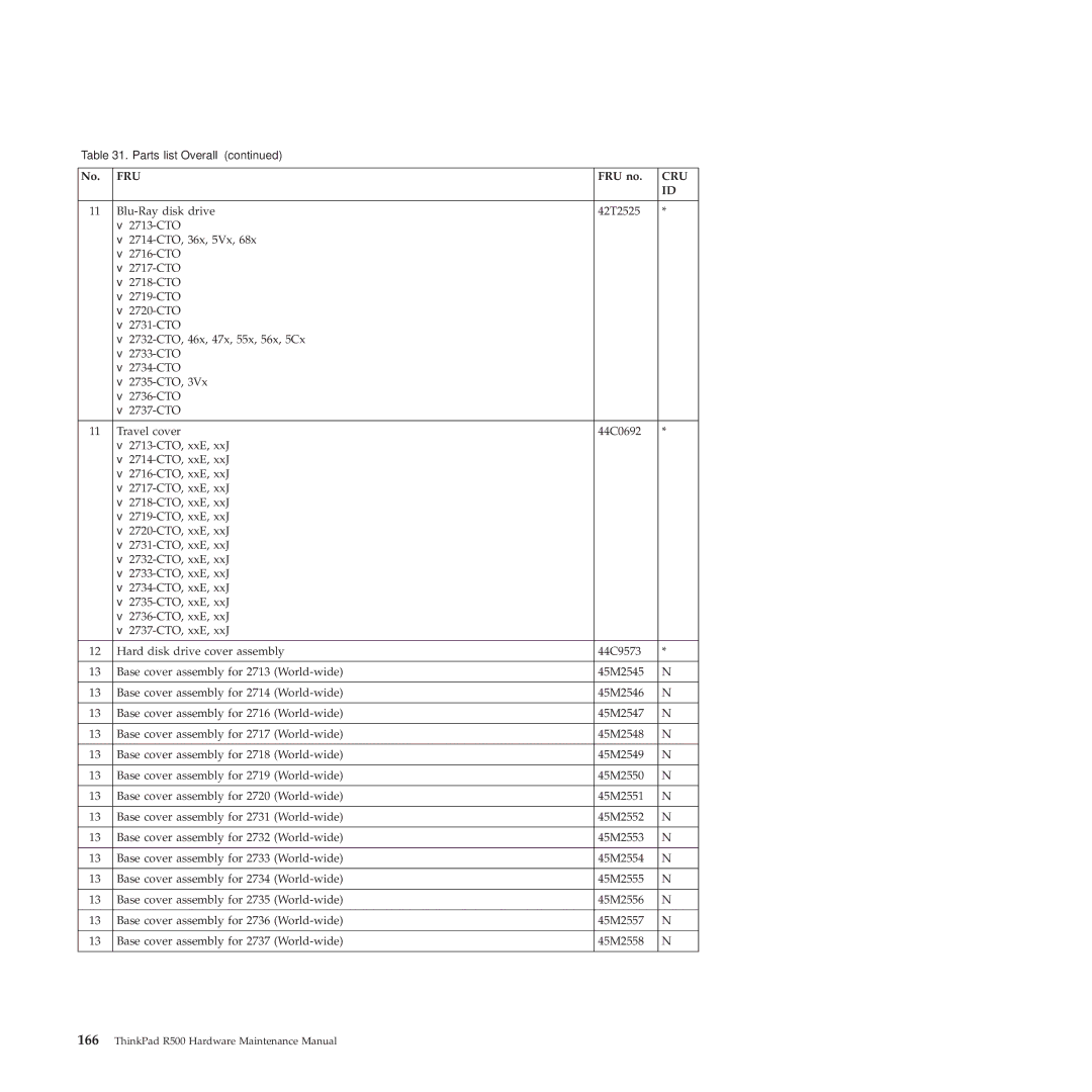 Lenovo R500 manual Fru 