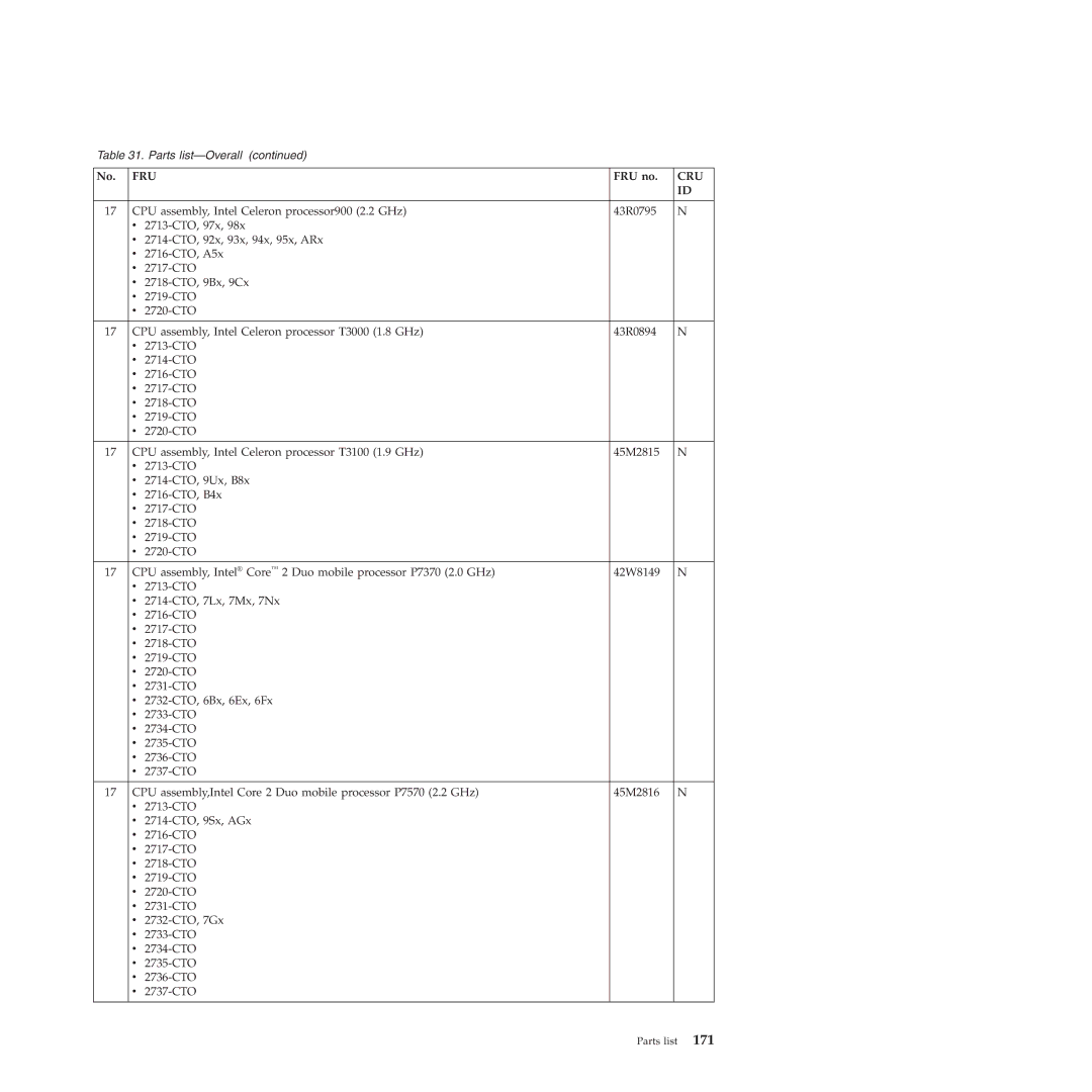 Lenovo R500 manual Fru 