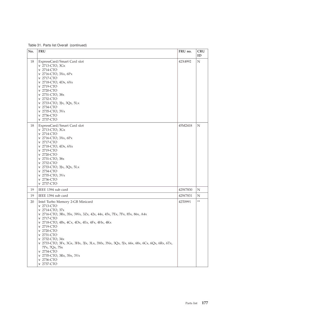 Lenovo R500 manual Fru 