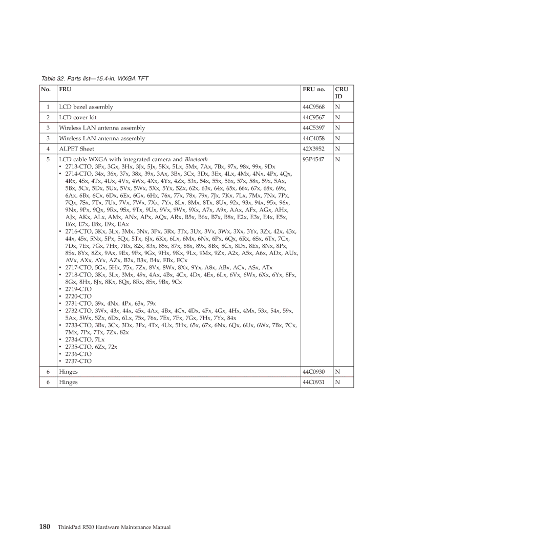 Lenovo R500 manual Parts list-15.4-in. Wxga TFT 