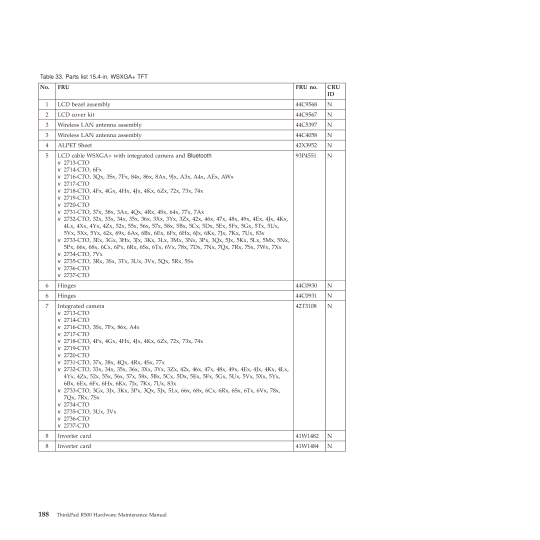 Lenovo R500 manual Parts list-15.4-in. WSXGA+ TFT 